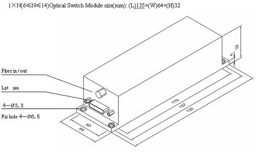 1xN 1X128 Optic Switch module size 2